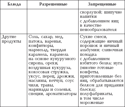 Куриный бульон при дерматите аллергическом