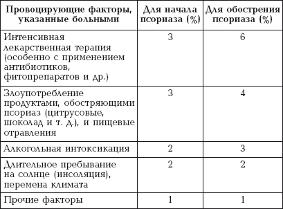 Схема лечения псориаза