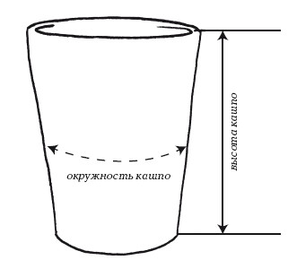 Чертеж цветочного горшка