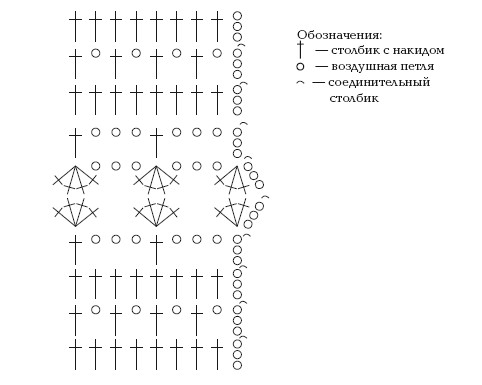 Кашпо крючком схемы с описанием