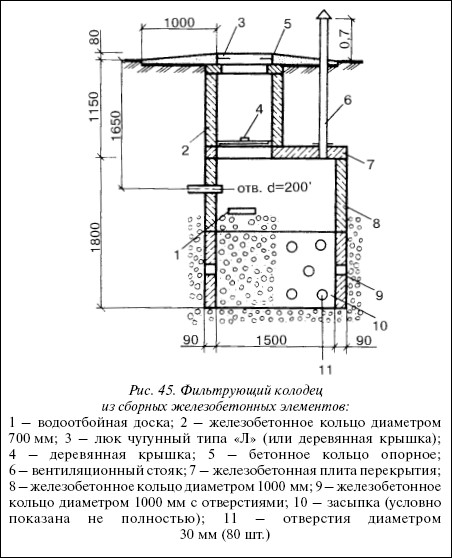 Фильтрующий колодец схема