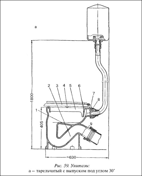 Советский унитаз схема