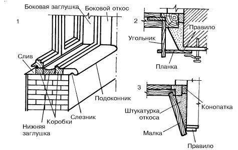 Технологическая карта оштукатуривание откосов