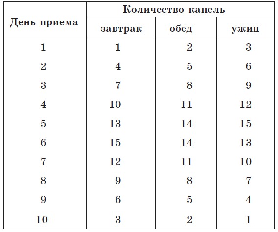 Настойка чистотела схема приема