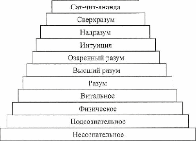 Сата перевод санскрит. Сат чит Ананда. Сат чит Ананда на санскрите. Сад чит Ананда. Сат чит Ананда картинки.