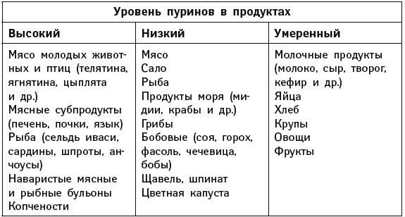 Какие каши при подагре