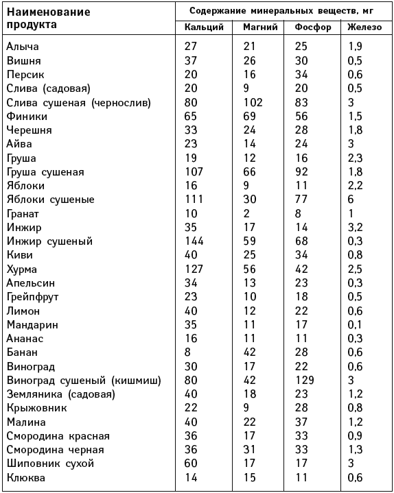 Салат кальций магний фосфор