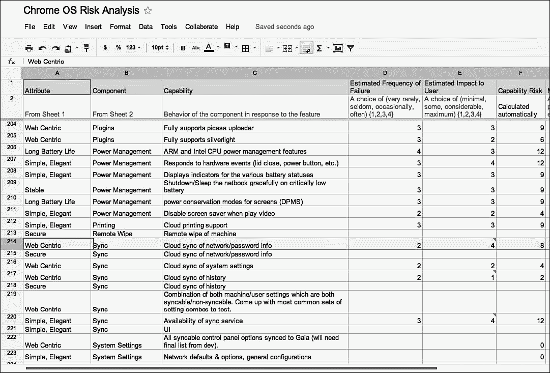 Атрибуты list