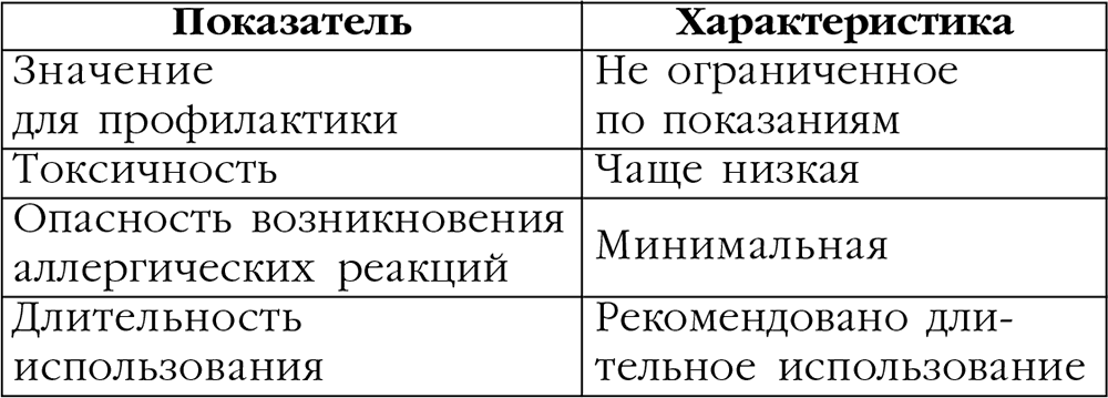 Таблица 22. Виды гипертонической болезни в зависимости от характера течения. Трафарет таблицы гипертонического больного.