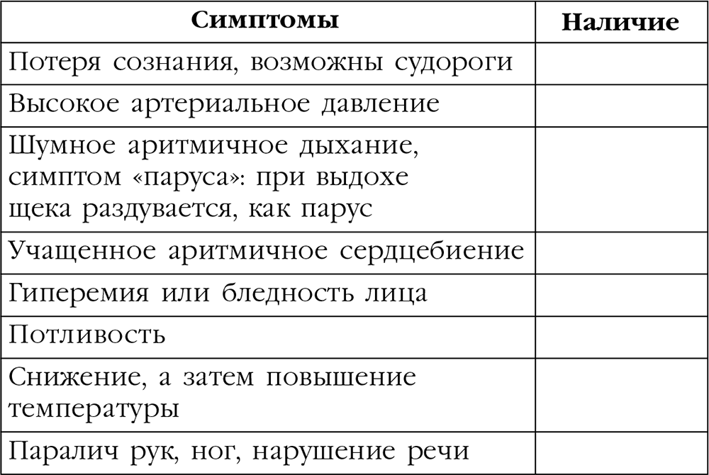 Нарушение кровообращения таблица. Недостаточность кровообращения признаки таблица. Нарушение гемодинамики таблица. Инсульт таблица. Виды нарушения кровообращения таблица.