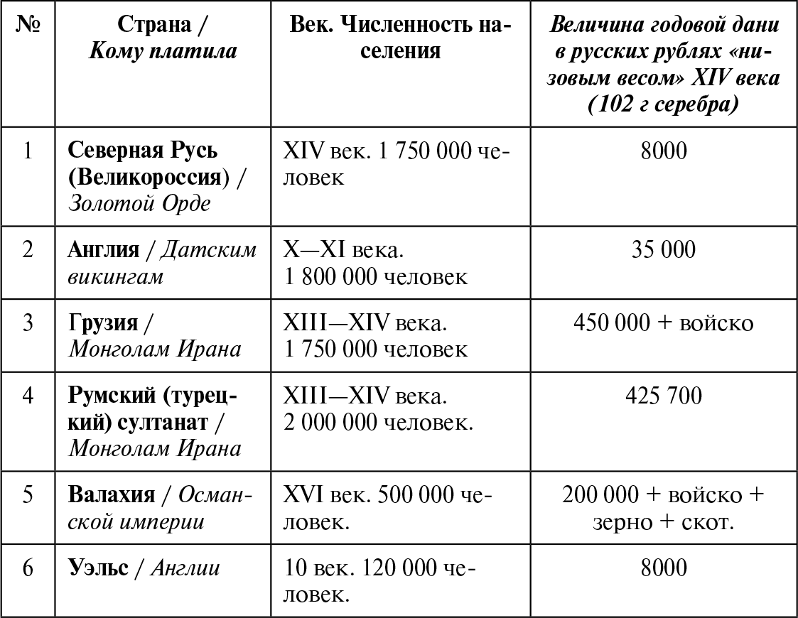 План распада золотой орды