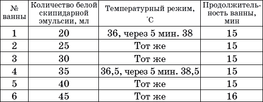 Ванны по залманову схема