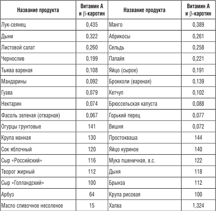 Содержится ли в листьях салата никотиновая кислота