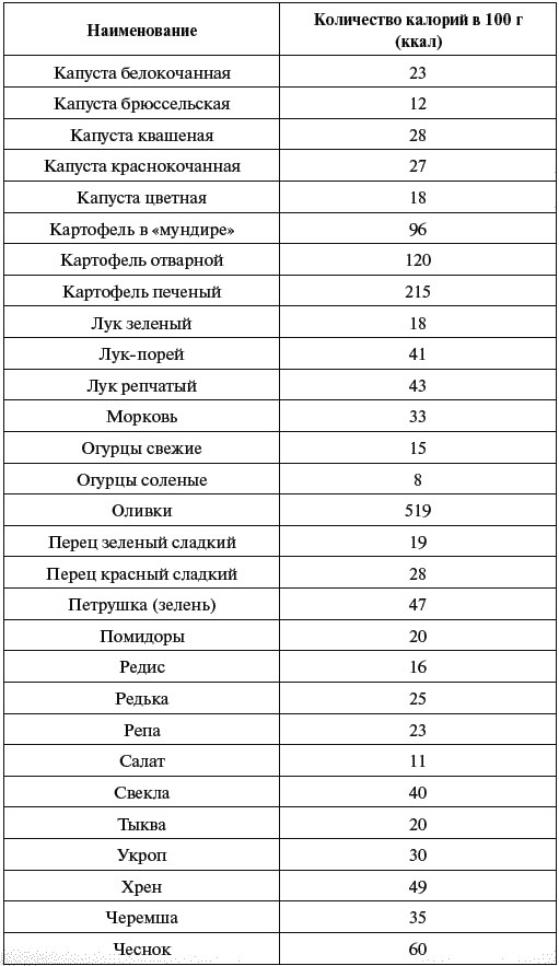 Бобовые каши калорийность