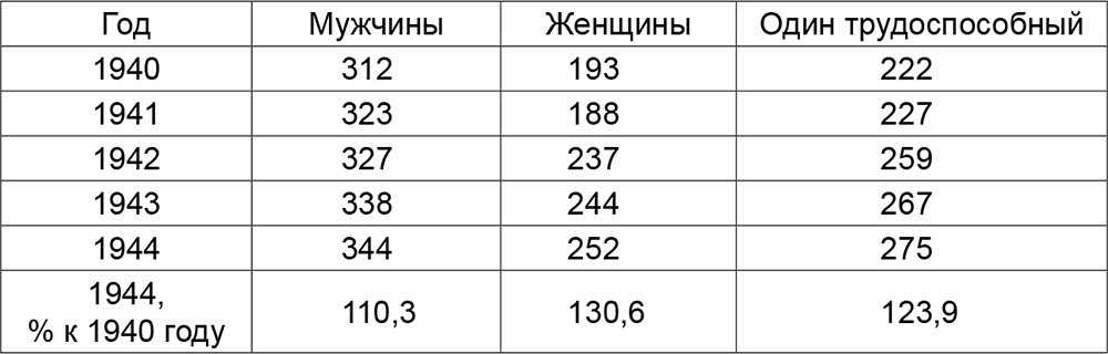 Нормальная окружность талии у женщин