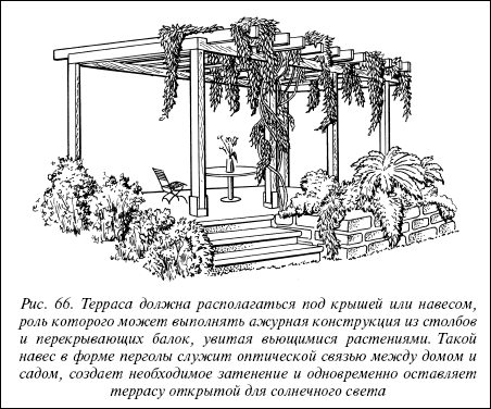 Перголы своими руками чертежи и варианты дизайна