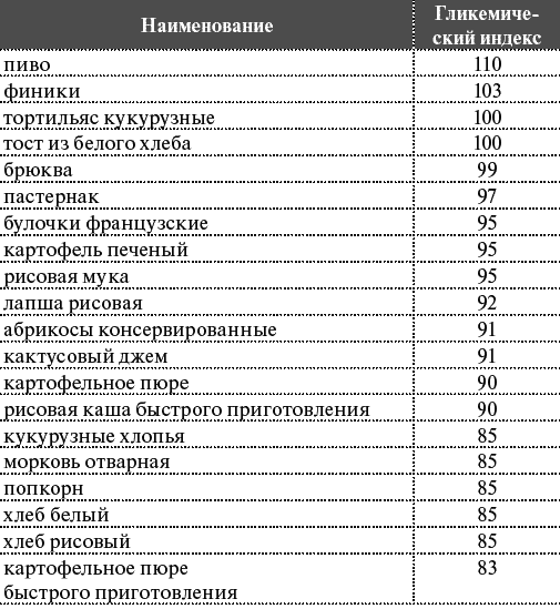 Финики гликемический индекс. Финики гликемический индекс таблица. Гликемический индекс фиников сушеных. Финики сушеные гликемический индекс.