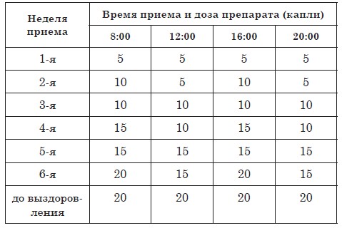 Схема лечения фракцией 2