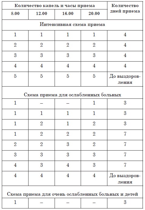 Схема приема настойки болиголова