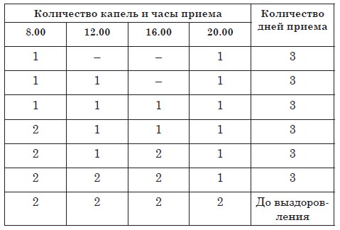 Схема приема настойки болиголова