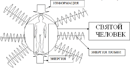 Замыкать энергию