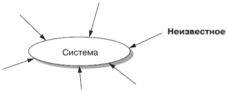 Облик системы