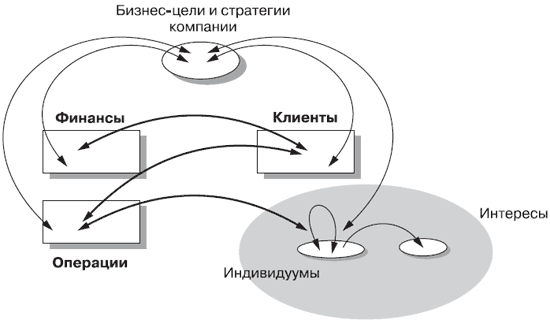 Теория синтеза. Концепт схема аналитическое чтение. Концептуальное мышление в разрешении сложных и запутанных задач.