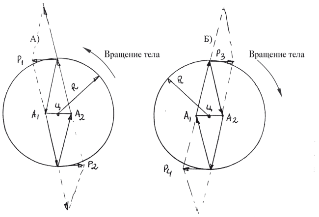 Вектор вращения. Вращение тела с двумя центрами. Центробежная скорость точки вращения. Как найти точку вращения двух фигур. Вектор сил у тел вращения.