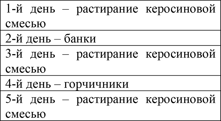 Схема лечения керосином