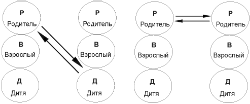 Концепция берна ребенок родитель взрослый. Берн родитель ребенок взрослый.