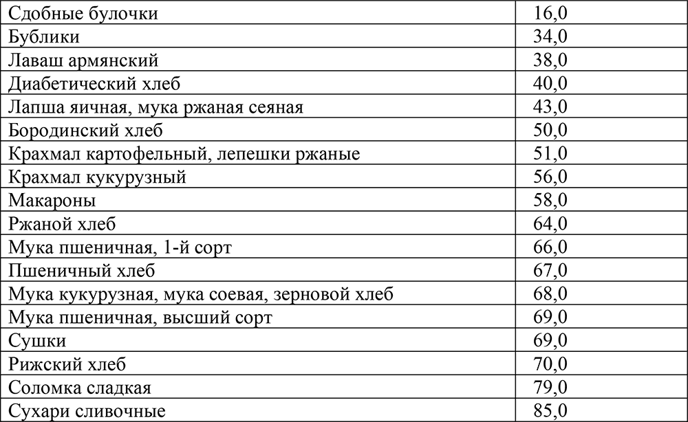 Запеканка кремлевская диета