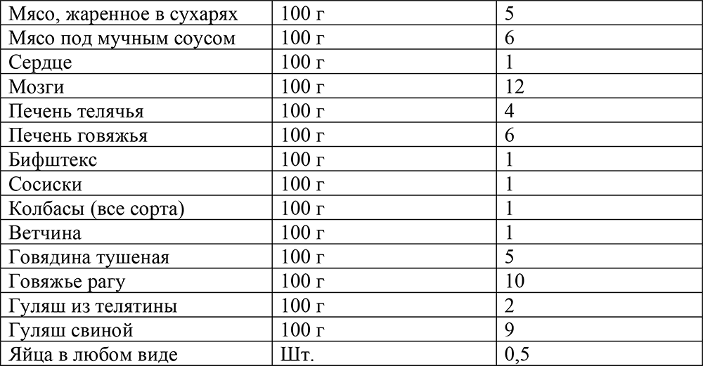 Рыба жареная по кремлевской диете