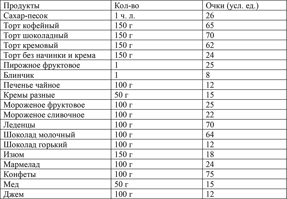 Запеканка кремлевская диета