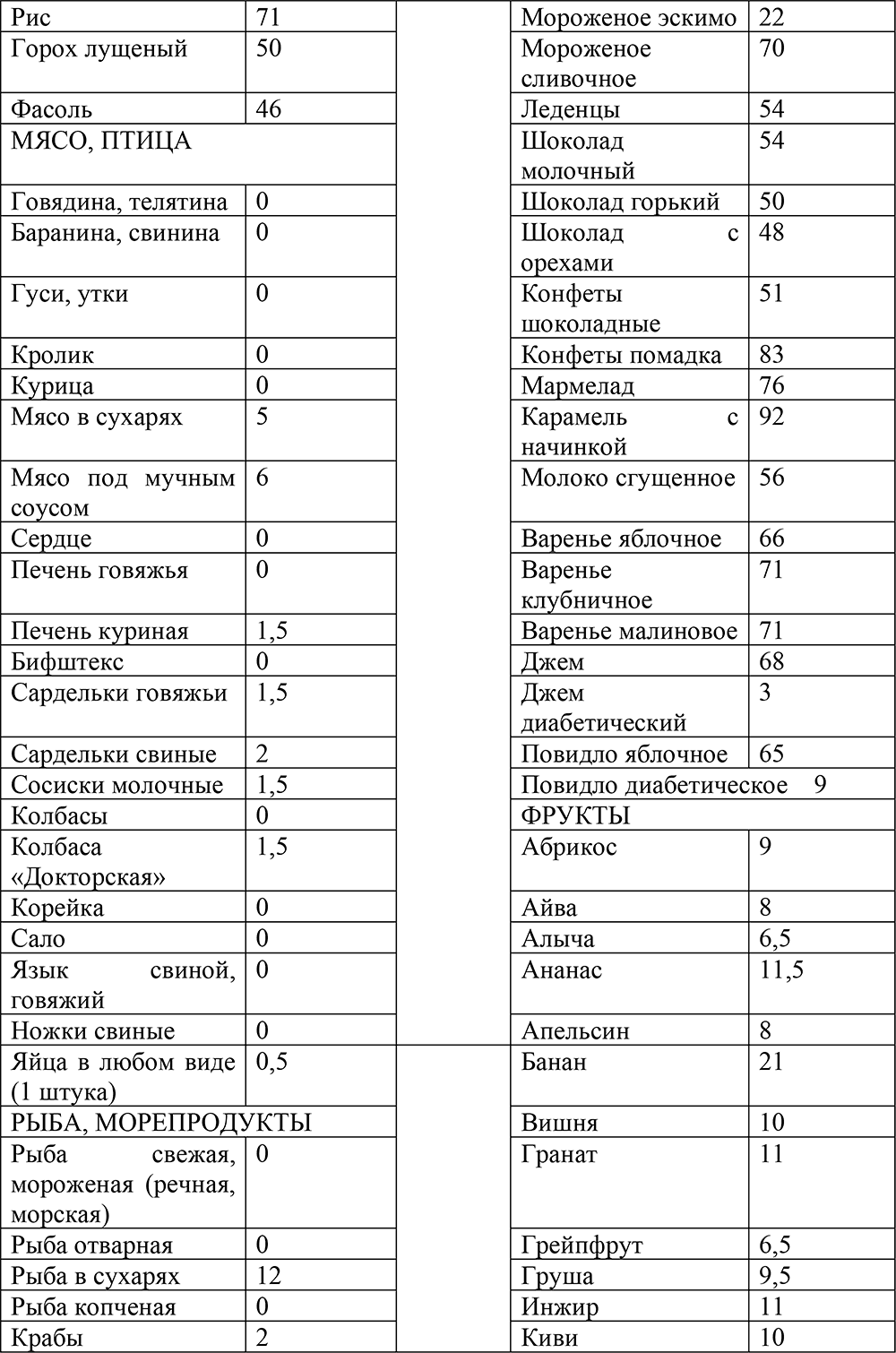 Кремлевская диета таблица готовых блюд салаты