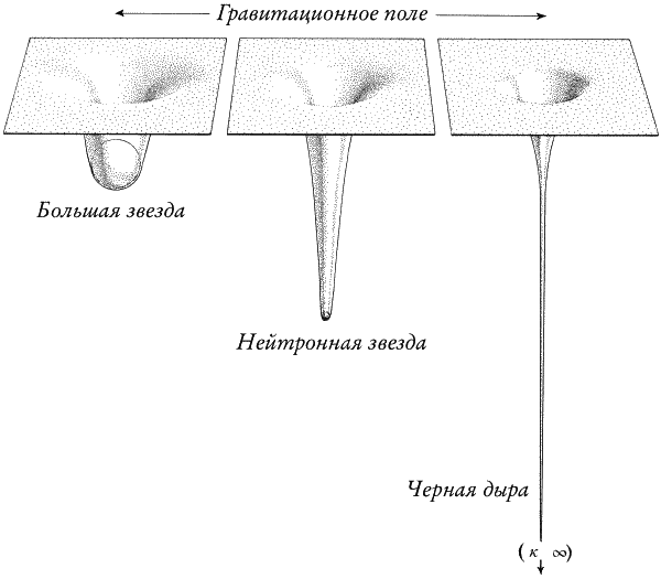 Образование черной дыры схема