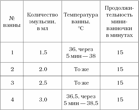 Ванны по залманову схема