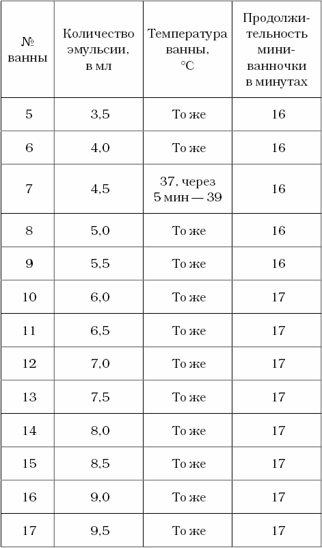 Ванны по залманову схема