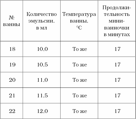 Ванны по залманову схема