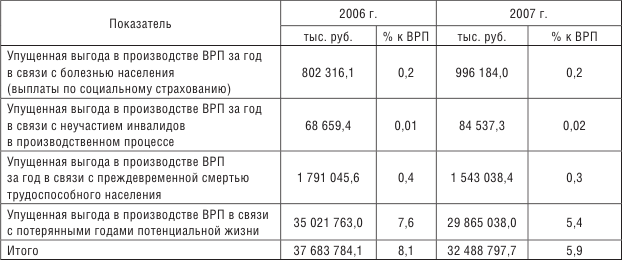 Выплаты упущенной выгоды. Как рассчитать упущенную выгоду. Упущенная выгода формула.