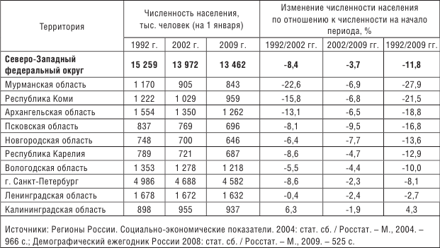 По статистическим данным среднегодовая численность. Городское население России таблица. Динамика численности населения таблица. Численность городского населения. Изменение численности населения России таблица.