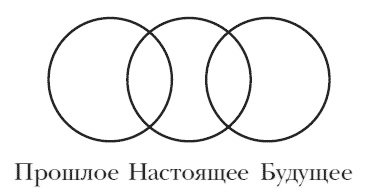 Рисунок прошлое настоящее