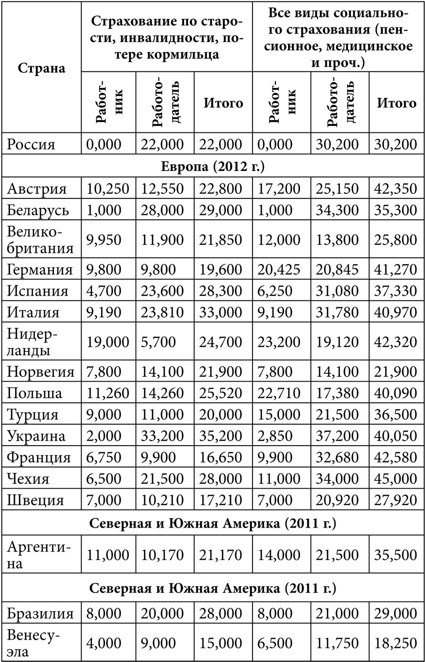 Тарифный план пенсионный а1 в беларуси