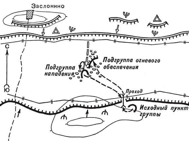 План действий группы засада