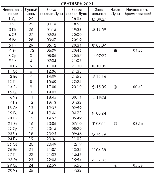 Гороскоп весов на сентябрь 2024 года. Лунный календарь сентябрь 2024.