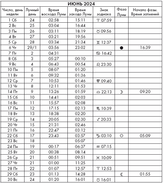 Календарь лунных дней в июне 2024