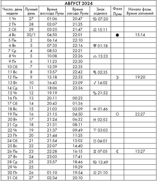Августа 2024 какой лунный день. Лунный календарь на август 2024г. Лунный календарь операций на август 2024. Лунный календарь на февраль 2024. Лунный календарь апрель 2024.