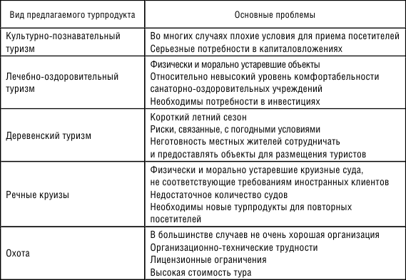 Виды туризма таблица. Сравнительная характеристика видов туризма. Характеристика основных видов туризма. Формы туризма таблица.