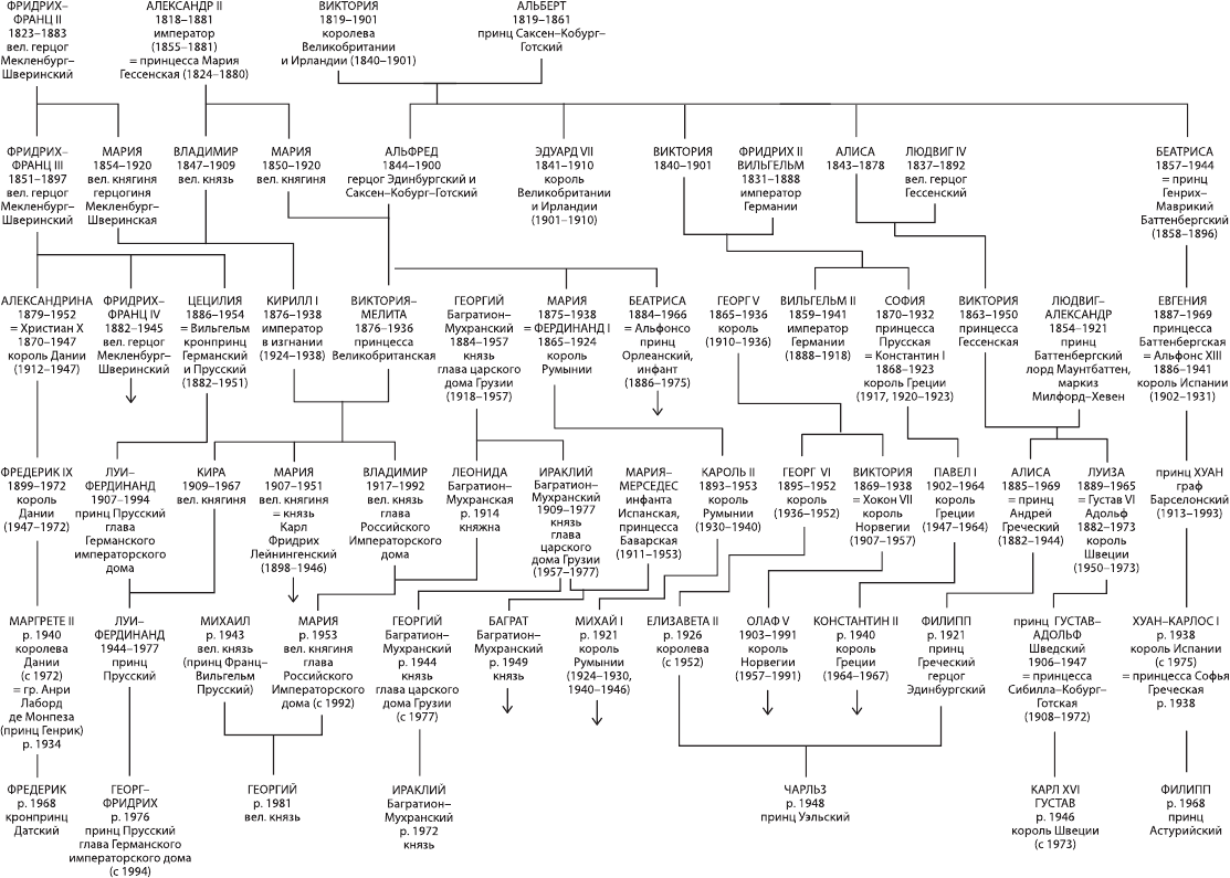 Родословная романовых схема с датами