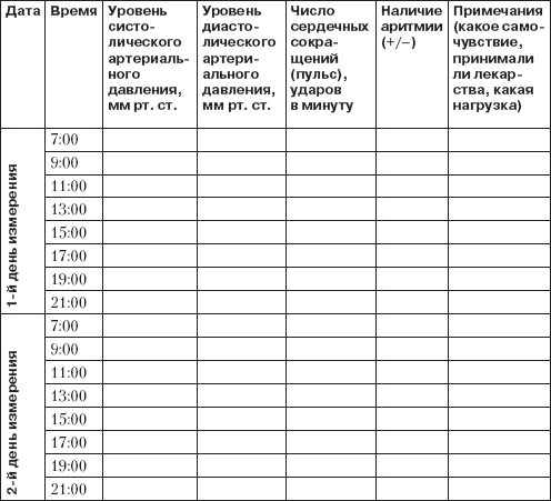 Дневник мочеиспускания образец для женщин после 50 лет