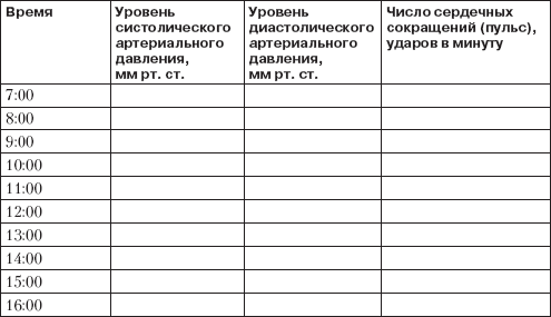 Образец дневника измерения давления заполнения